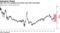 S&P 500 P/E multiple has growth scare-like contraction