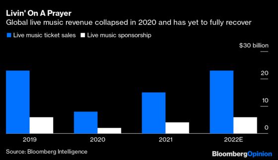 Jack Dorsey Should Focus on Streaming, Not Tweeting