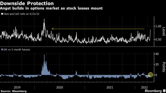 Stocks Set for Cautious Open on China Covid Worry: Markets Wrap