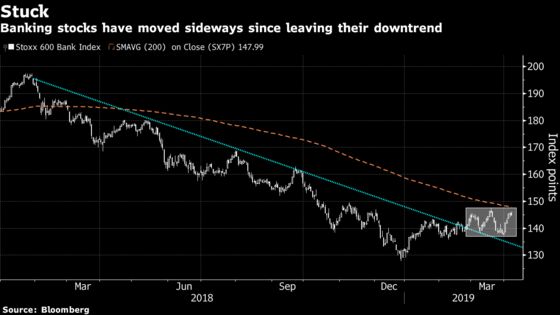 Bank Stocks Are Cheap. Is This a Tipping Point?: Taking Stock