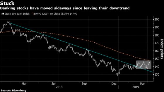 Bank Stocks Are Cheap. Is This a Tipping Point?: Taking Stock