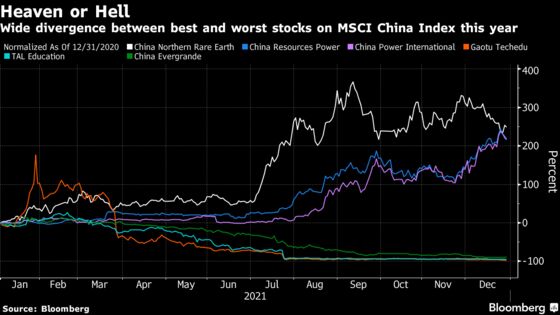 The Unsung Winners and Biggest Losers of China's Rocky Markets in 2021