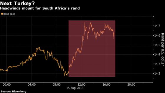 Rand Sinks as a Downbeat Moody's, Naspers Spur a Perfect Storm