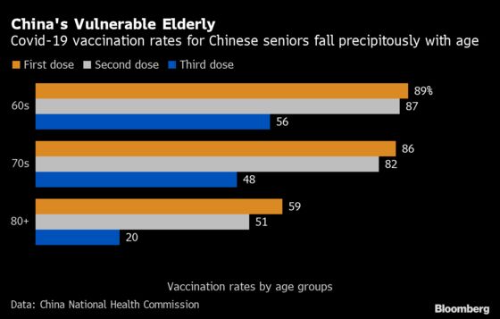 China’s Low Elderly Vaccination Rate Shows Key Vulnerability