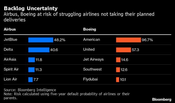 These Are the Airlines Teetering on the Brink of Covid Ruin
