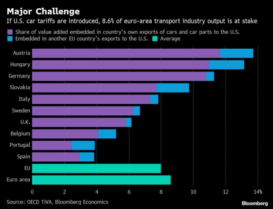 EU Draws Red Line for Trump on Cars, Calling Quotas a No-Go