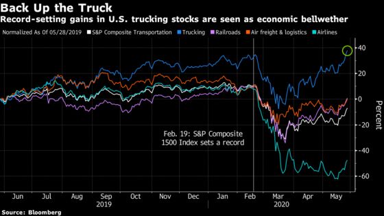 U.S. Stocks End Rally With China Tensions Rising: Markets Wrap