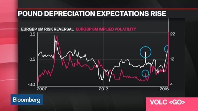 Bloomberg business news