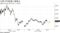 日経平均株価の値動き