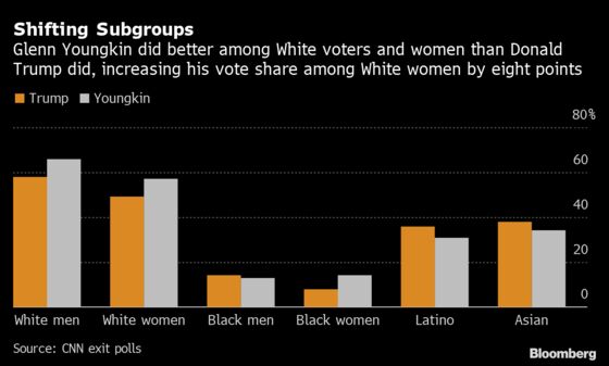 Republicans Find Post-Trump Formula to Battle for Exurban Voters