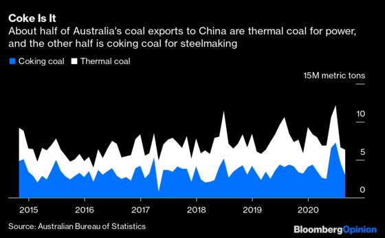 China's Coal Import Ban Has More Bark Than Bite