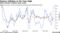 While consumer inflation stays muted