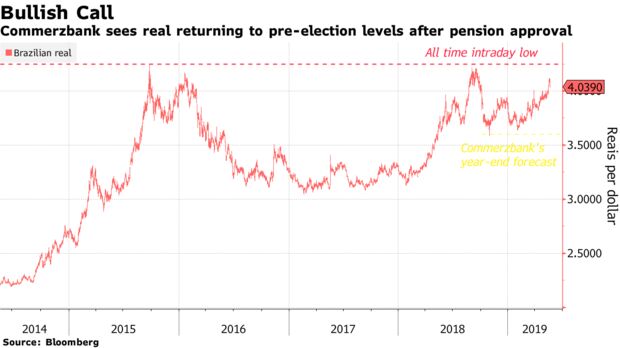 O Commerzbank vê o real voltar aos níveis pré-eleitorais após a aprovação da pensão