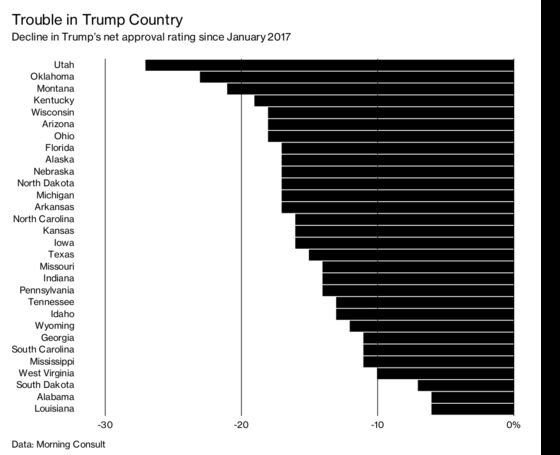 Can the GOP Survive a Trade War?