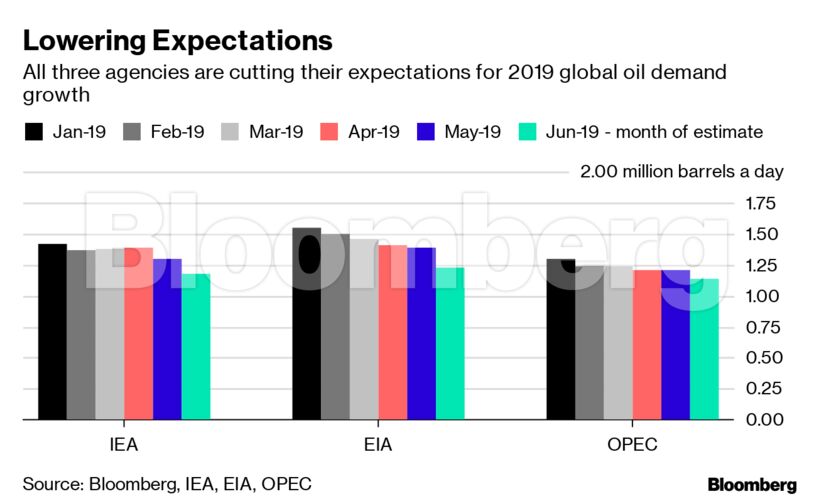 Lowering Expectations