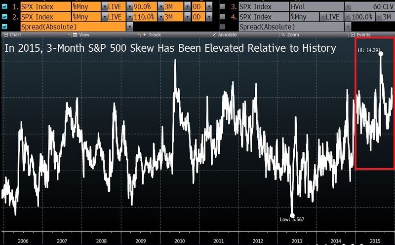 Stock options us