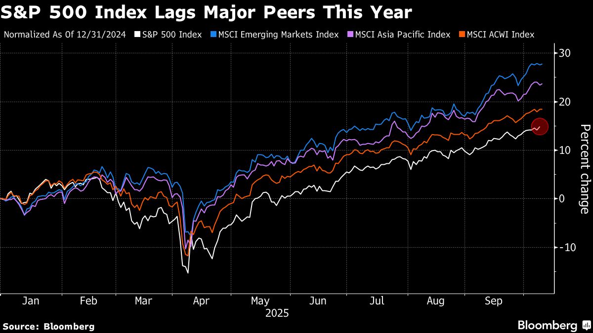 ⚫️ BLOOMBERG: Investitori avvisati: possibile deterioramento del mercato azionario USA per debolezza del dollaro e alti rendimenti dei Treasury