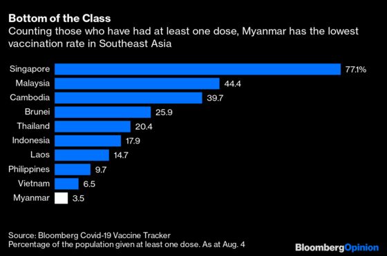 Myanmar’s Covid Crisis Is Testing Its Neighbors