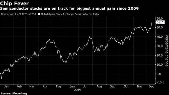 Chip Analysts Struggle to Get Excited About 2020 After Rally