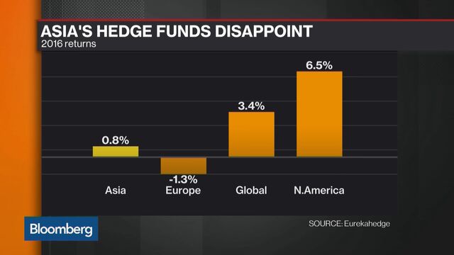 Bloomberg business news