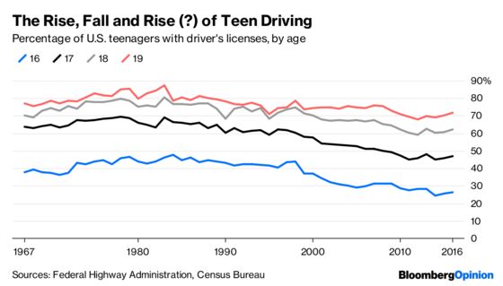Teenagers Are Driving Again. Watch Out!