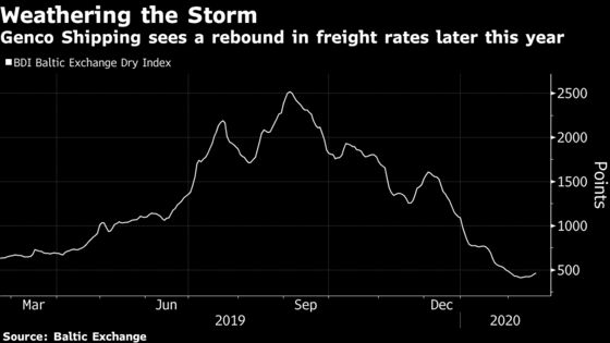 Global Shipping’s ‘Perfect Storm’ to Pass, Veteran CEO Says
