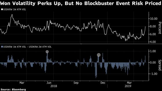 Investors Are More Optimistic on Trade Deal Than It Might Seem