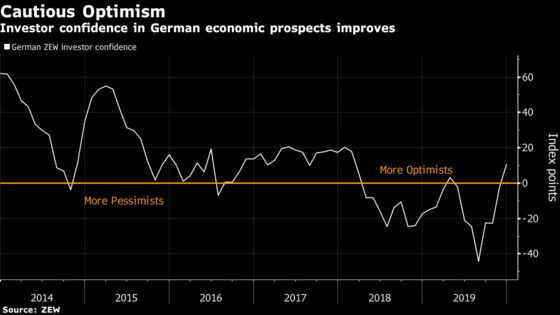 German Investors Turn Optimistic for First Time Since April