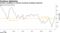 Investor confidence in German economic prospects improves