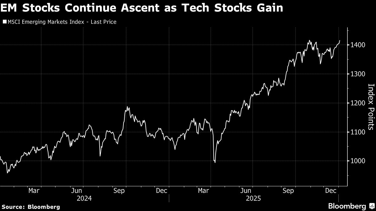 EM Stocks Surge at Start of 2026, South Korea Vows FX Stability