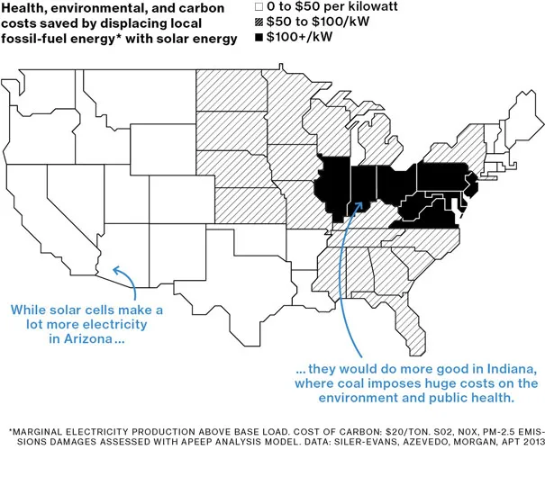 Correlations: Where Renewable Energy Cuts Emissions the Most