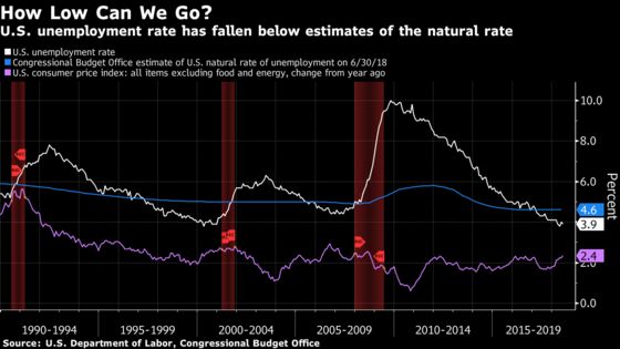 A 1998 Paper May Yield Clues to Powell’s Themes for Jackson Hole