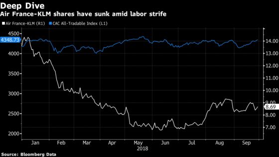 Air France-KLM's New CEO Gets Knuckles Rapped by French Minister