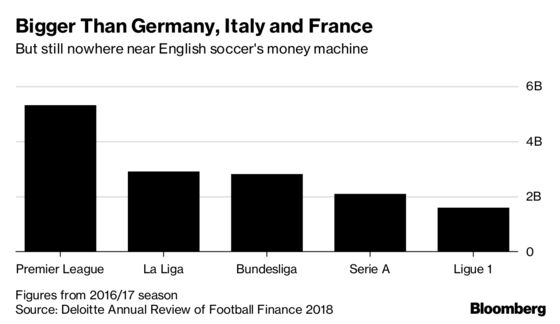 Spanish Soccer Wants to Show It’s Bigger Than Ronaldo