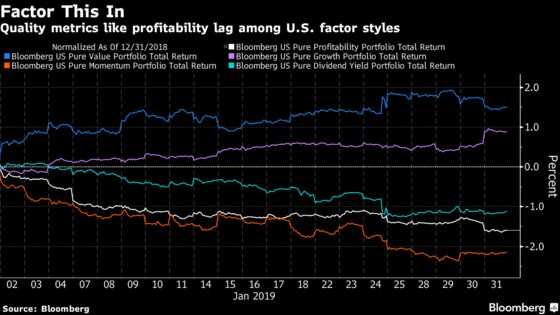 Risk Rally Spreads as Dovish Fed, Economic Data Beat Back Bears