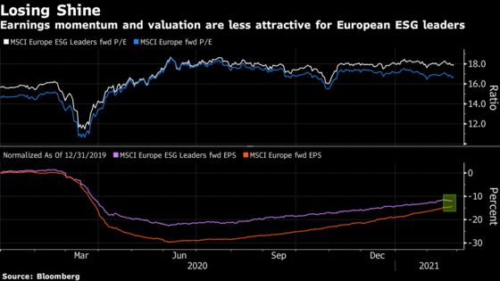 Absent Guidance Takes Shine Off Europe’s Stellar Earnings Season