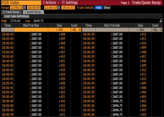 More Sellers Than Buyers Sparks Trading Halt at S&P Futures Open