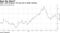 With a split Congress, TD says bet on dollar declines
