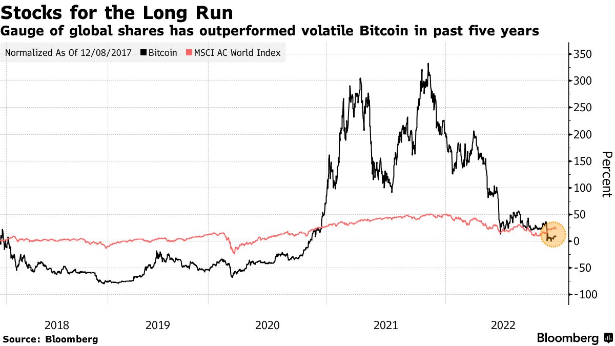 Crypto Firm Amber Cuts Staff, Pauses Fundraising in FTX Crisis - Bloomberg