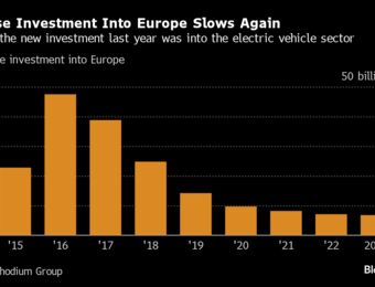 relates to Chinese Investment in Europe Shrinks, Mostly Goes to EV Industry