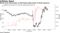 Bunds erase sharp gains as ECB hands policy baton to fiscal measures