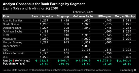 JPMorgan, Wells Fargo May Go Back to Basics With Loans in Focus