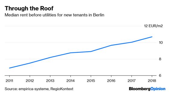 Marx Resurfaces in the Berlin Housing Market