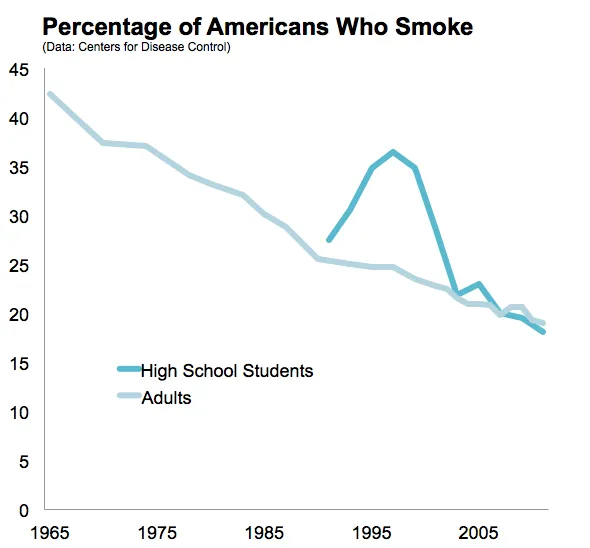 Grand Prix Circuits: Maps And Statistics From Every Formula Australia
