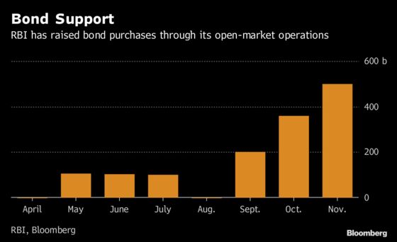 Pimco Most Bullish on Indian Bonds as Rate-Cut Wagers Mount