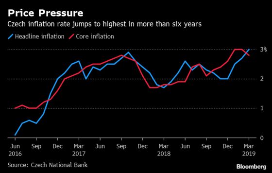 Europe's Top Hawks to Hike Rates Despite Global Dovish Turn