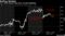 Roiling Markets