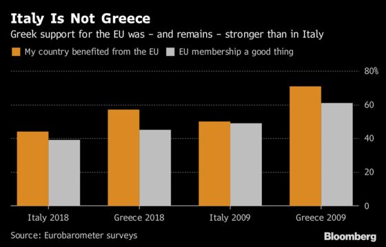 Italy's Populists Show How to Lose Friends and Alienate People