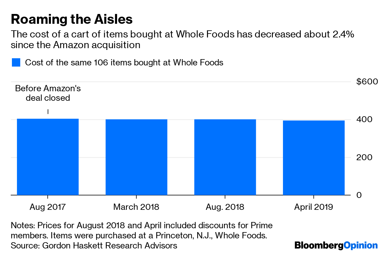 AmazonWhole Foods Second Anniversary Bloomberg