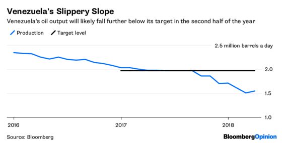 Trump and His Gulf Friends Win Big in OPEC Deal